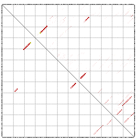dotplot