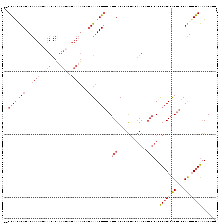 dotplot