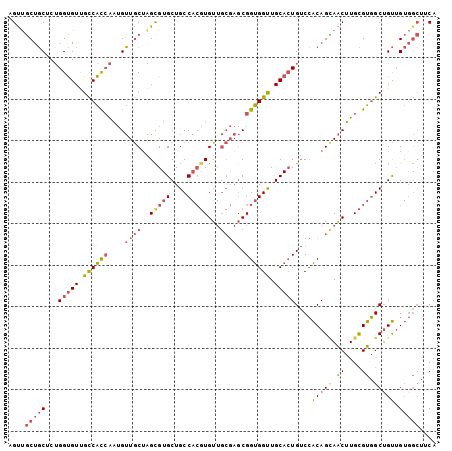 dotplot