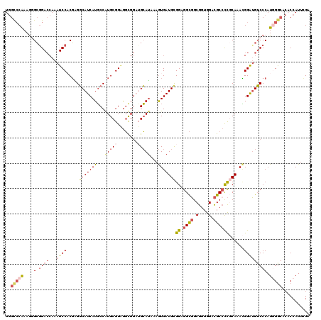 dotplot