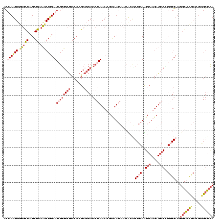 dotplot