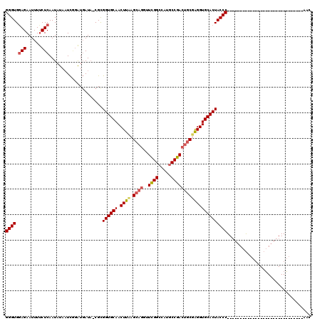 dotplot
