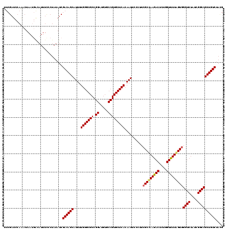 dotplot