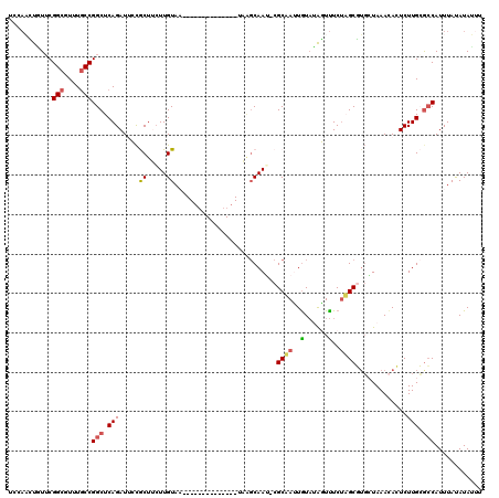 dotplot
