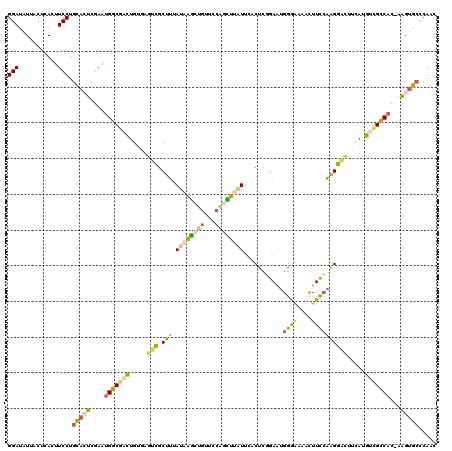 dotplot