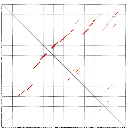dotplot