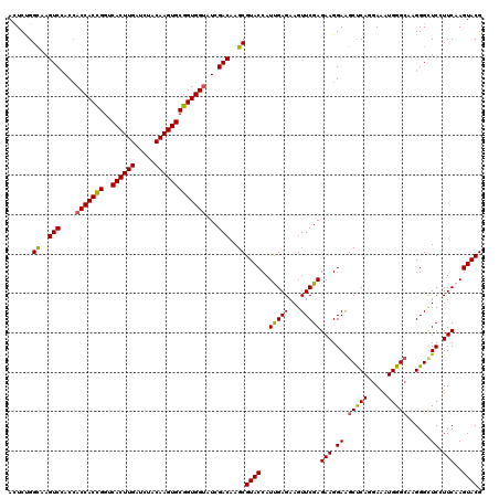 dotplot