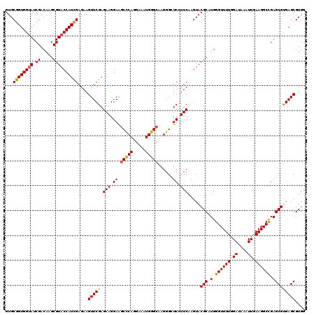 dotplot