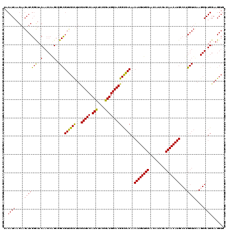 dotplot