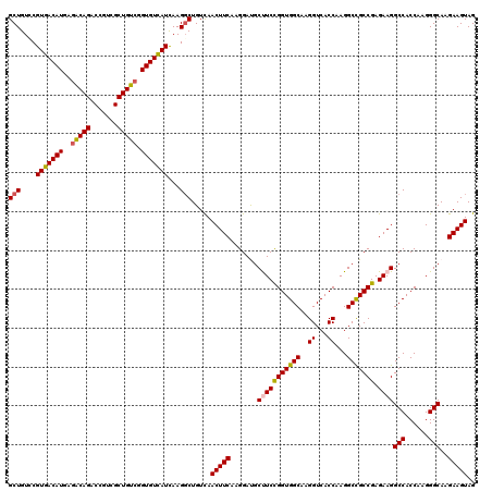 dotplot