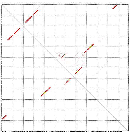 dotplot