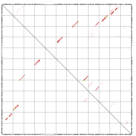 dotplot
