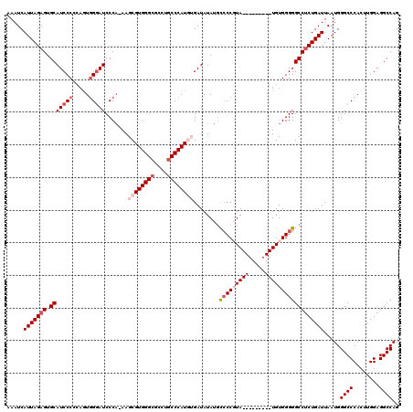 dotplot