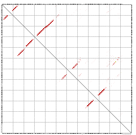 dotplot