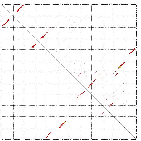 dotplot