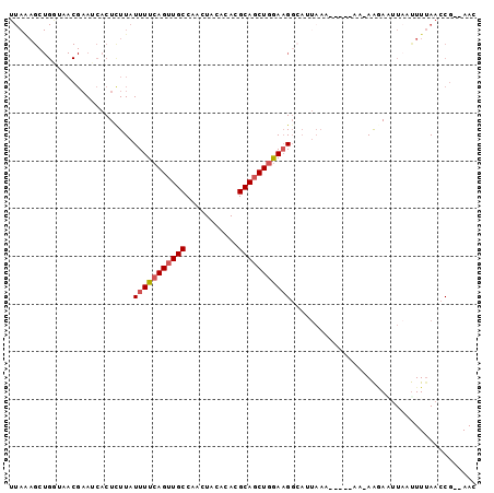 dotplot