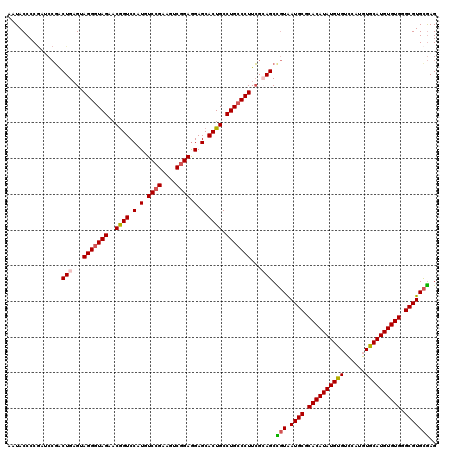dotplot