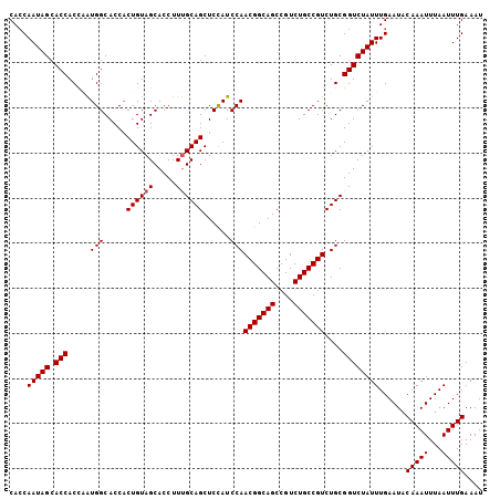 dotplot