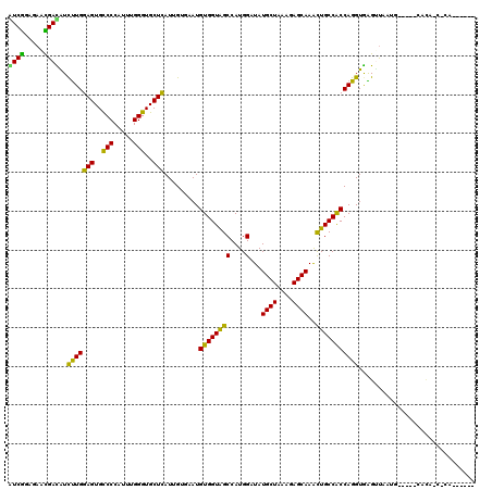 dotplot