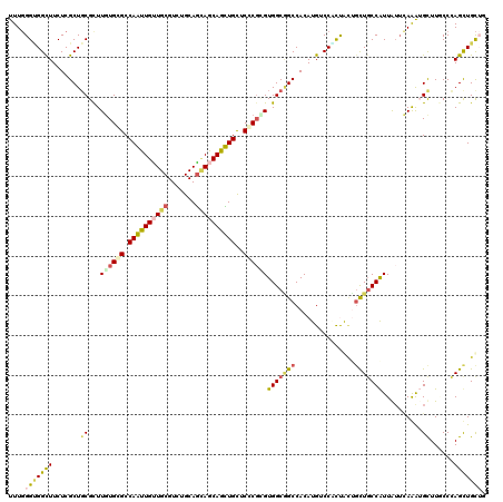 dotplot