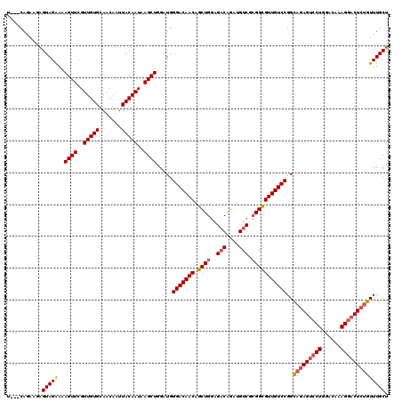 dotplot