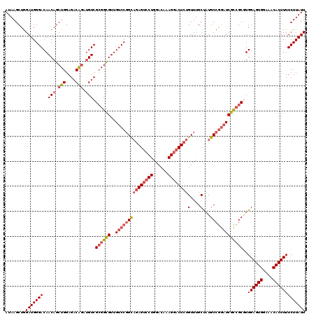 dotplot