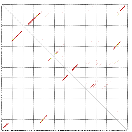 dotplot