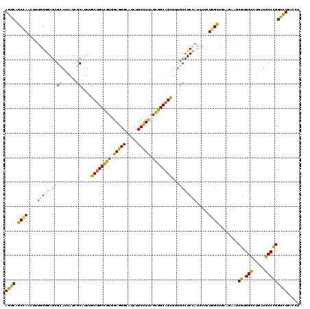 dotplot