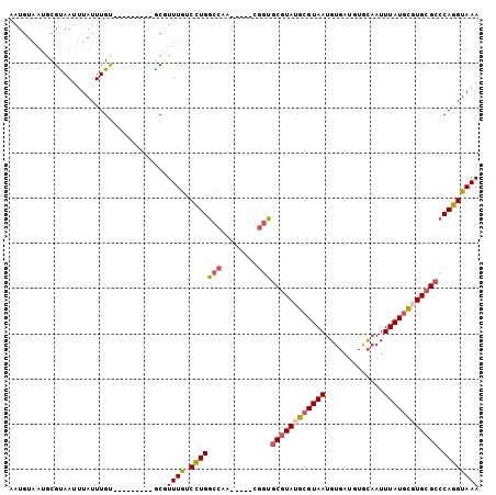 dotplot