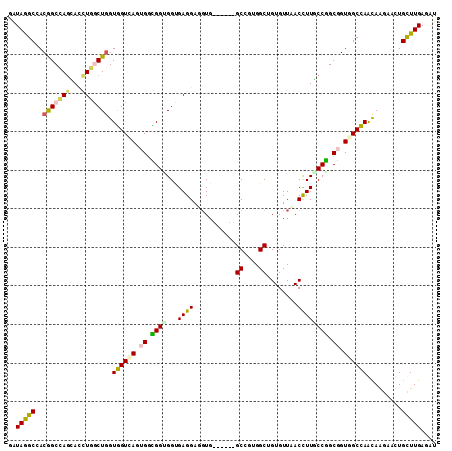 dotplot