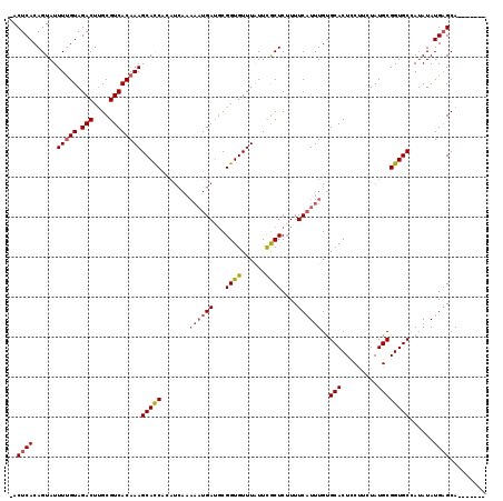 dotplot