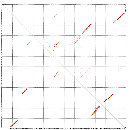 dotplot