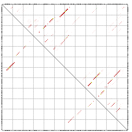 dotplot