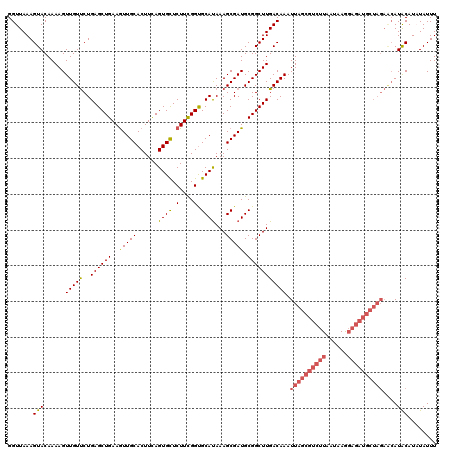 dotplot