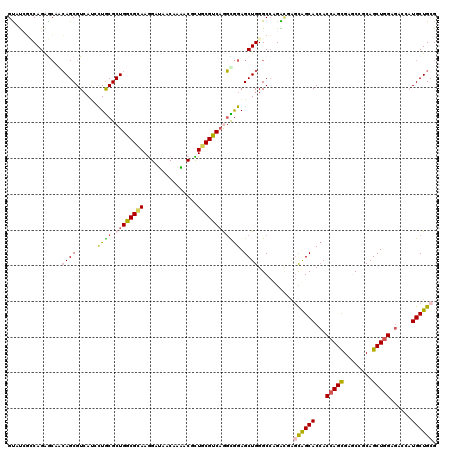dotplot
