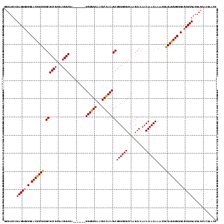 dotplot