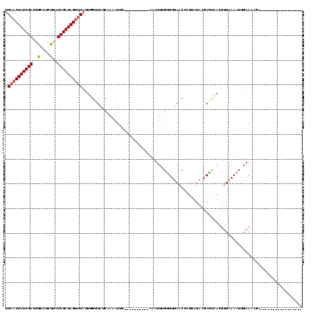dotplot