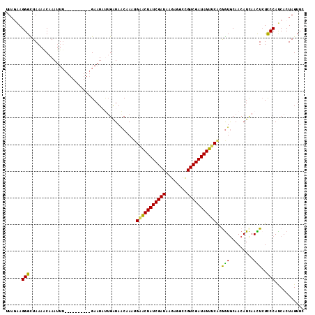 dotplot