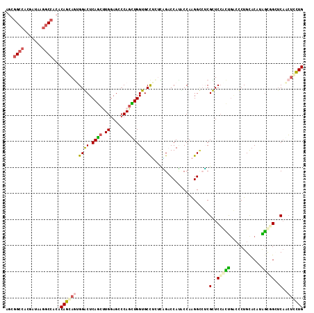 dotplot