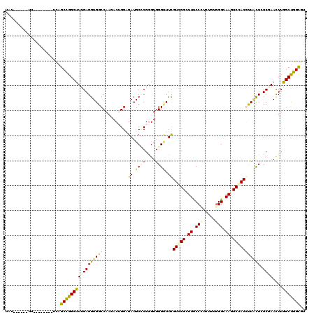 dotplot