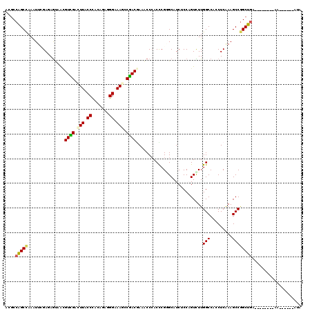 dotplot