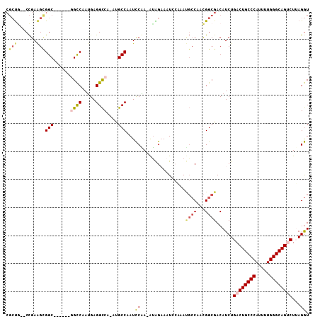 dotplot