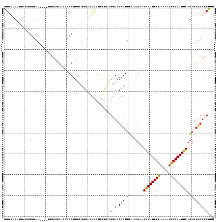 dotplot