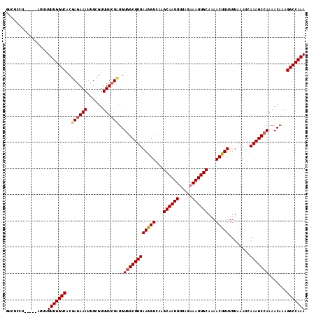 dotplot