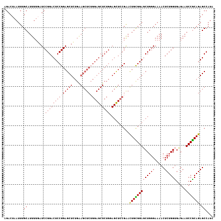 dotplot