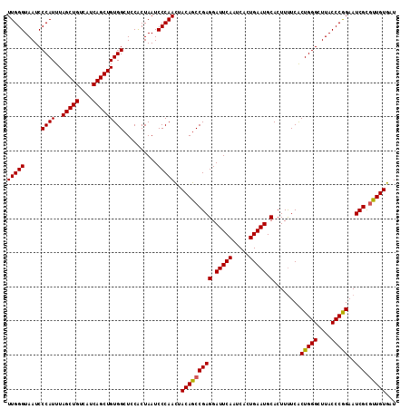 dotplot