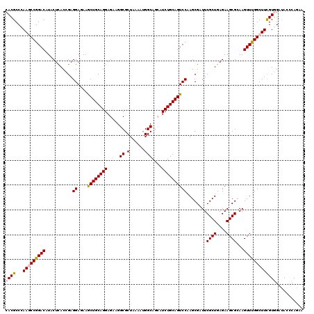 dotplot