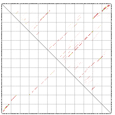 dotplot