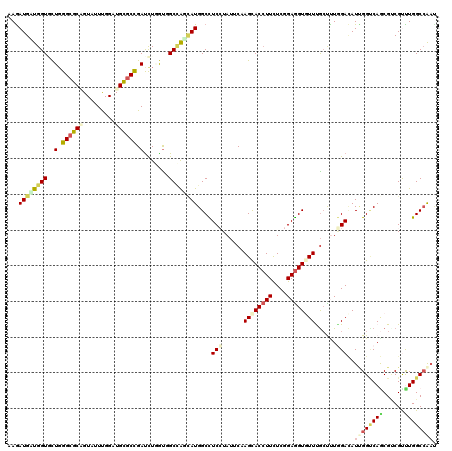 dotplot