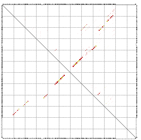 dotplot